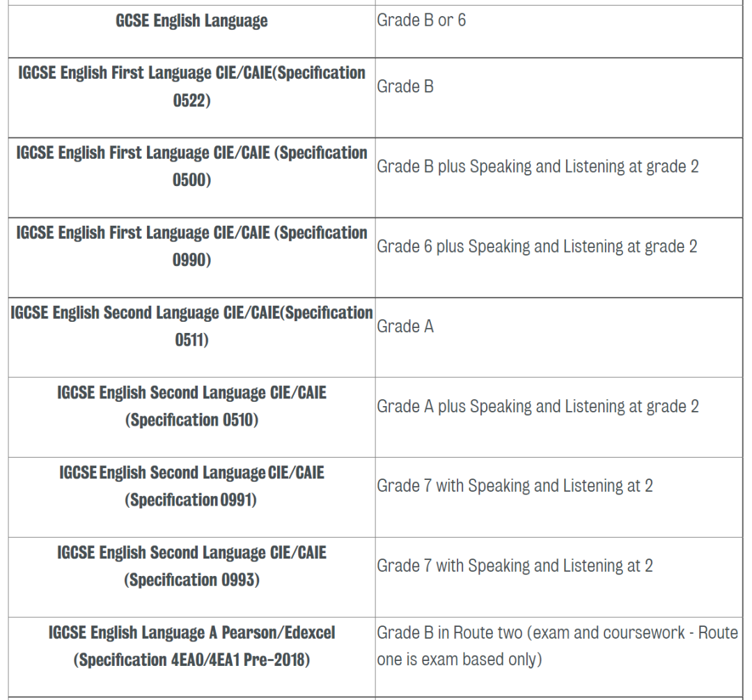 干货 | IGCSE英语成绩替代雅思攻略