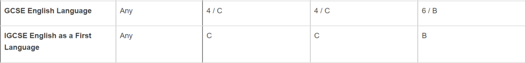 干货 | IGCSE英语成绩替代雅思攻略