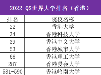 申友留学：英美港新加澳热门留学地区有什么申请特点?