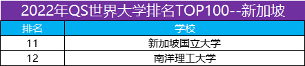 申友留学：英美港新加澳热门留学地区有什么申请特点?