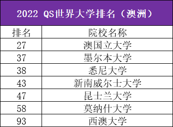 申友留学：英美港新加澳热门留学地区有什么申请特点?