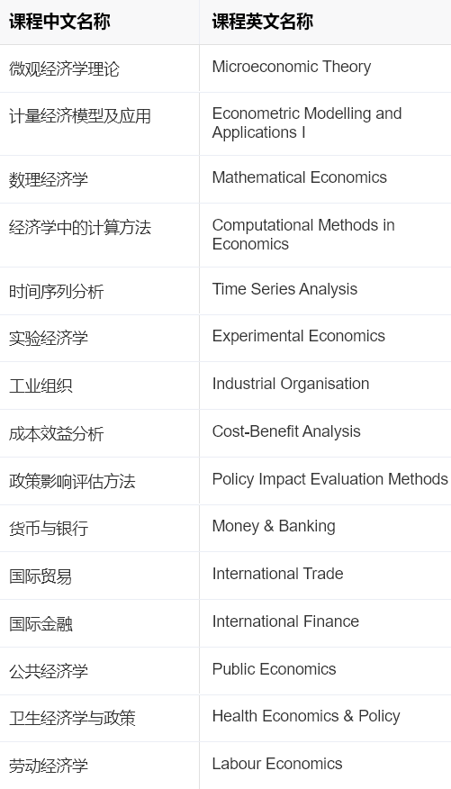 新加坡留学 | 重磅：新国立经济学专业开放23Fall申请！