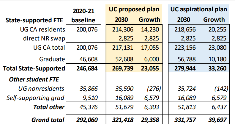 重磅 | 2023年美国这些学校将大规模扩招