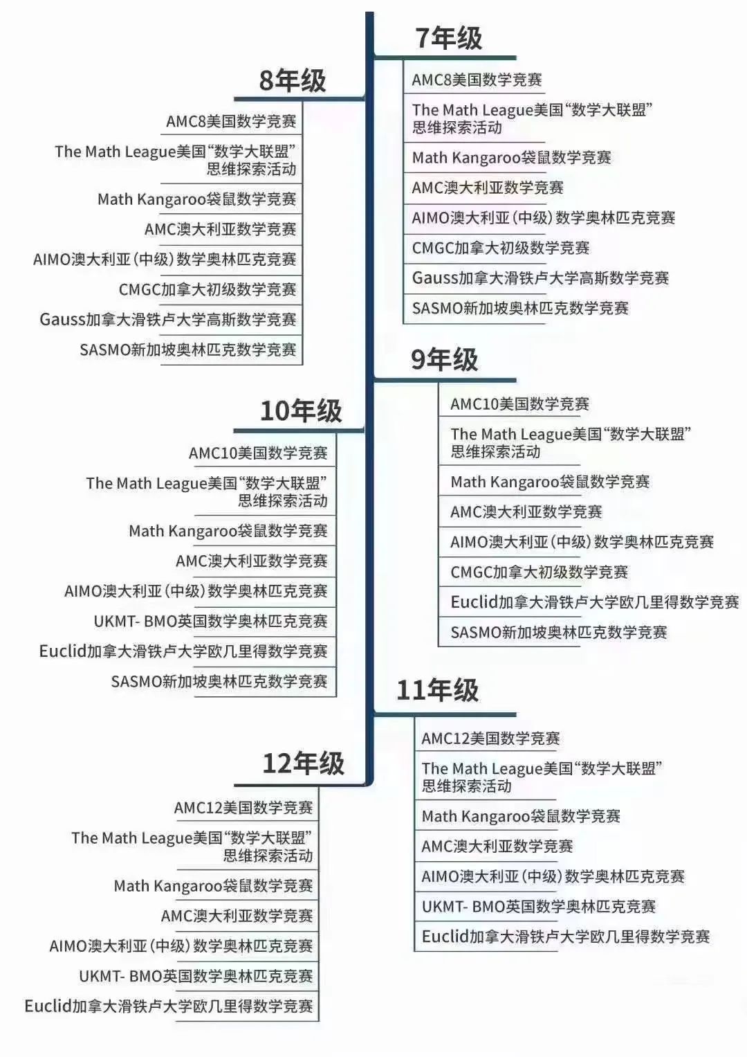 1-12年级适合参加的数学竞赛汇总，附数学竞赛规划路线