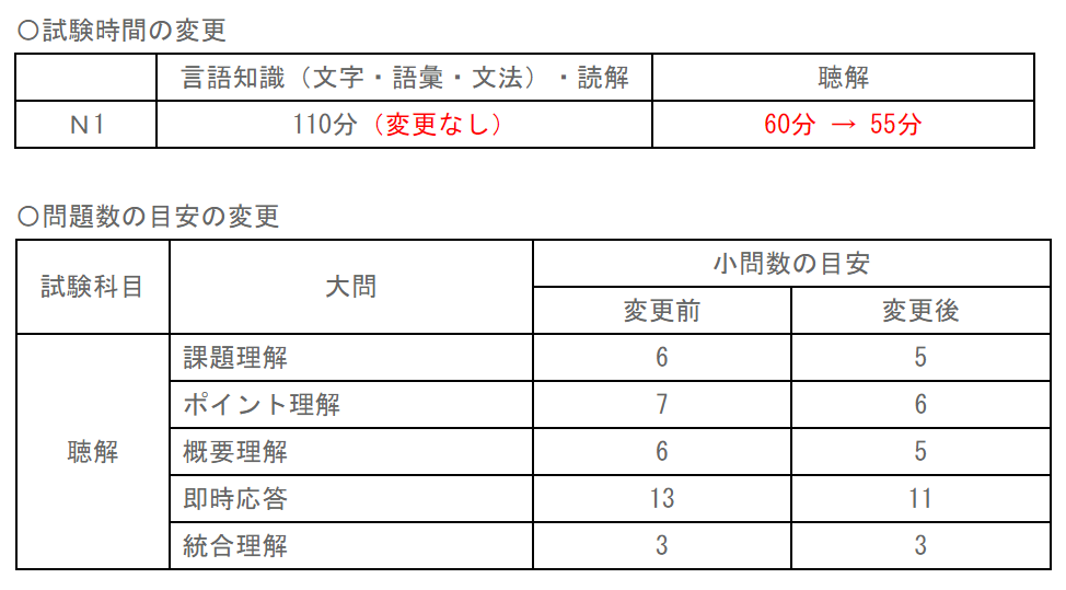 重要 | 今年12月N1考试有新变化（文末有福利）