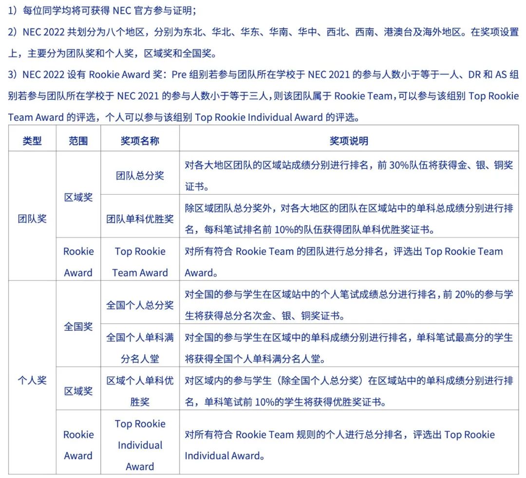 NEC | 多样化的考核：知识运用&辩证思维