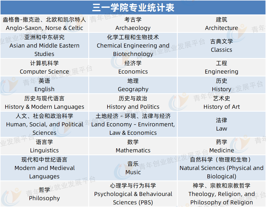 菁菁名校录 | 剑桥大学，研究型学子的研学圣地