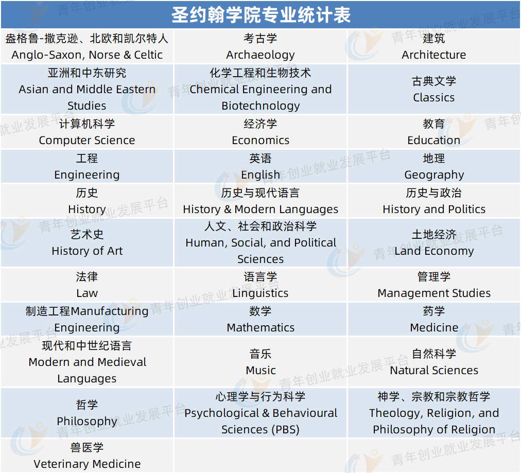 菁菁名校录 | 剑桥大学，研究型学子的研学圣地