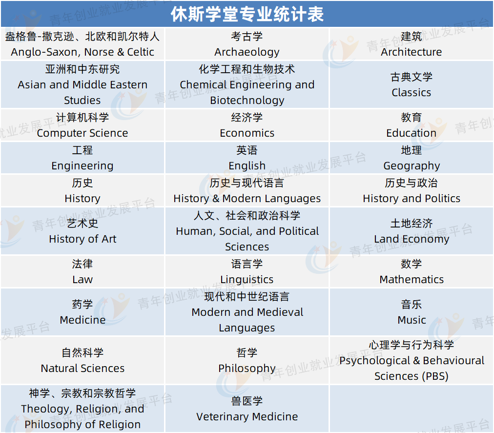 菁菁名校录 | 剑桥大学，研究型学子的研学圣地