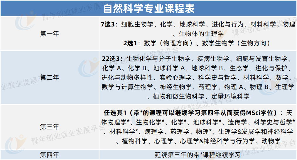 菁菁名校录 | 剑桥大学，研究型学子的研学圣地