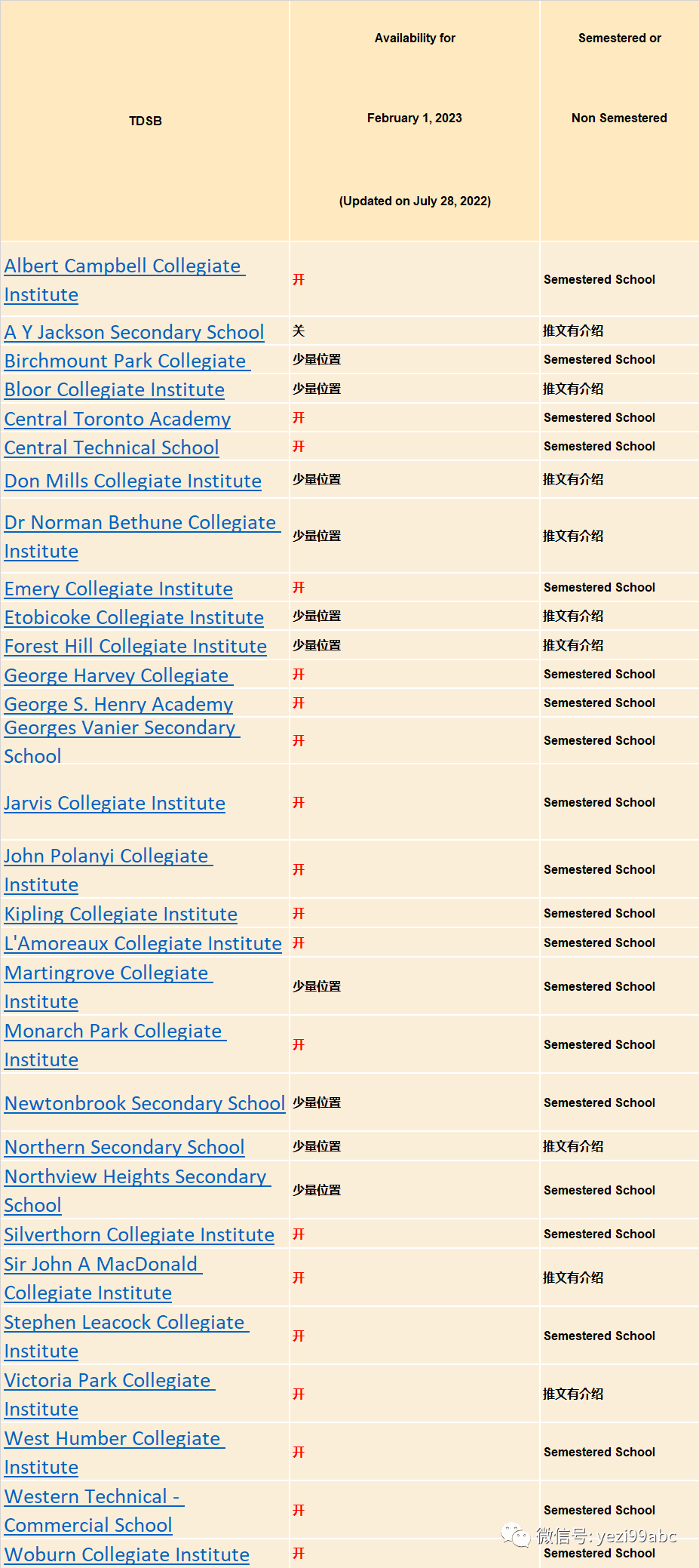 发布：加拿大最大教育局TDSB多伦多教育局2023年2月入学学位情况