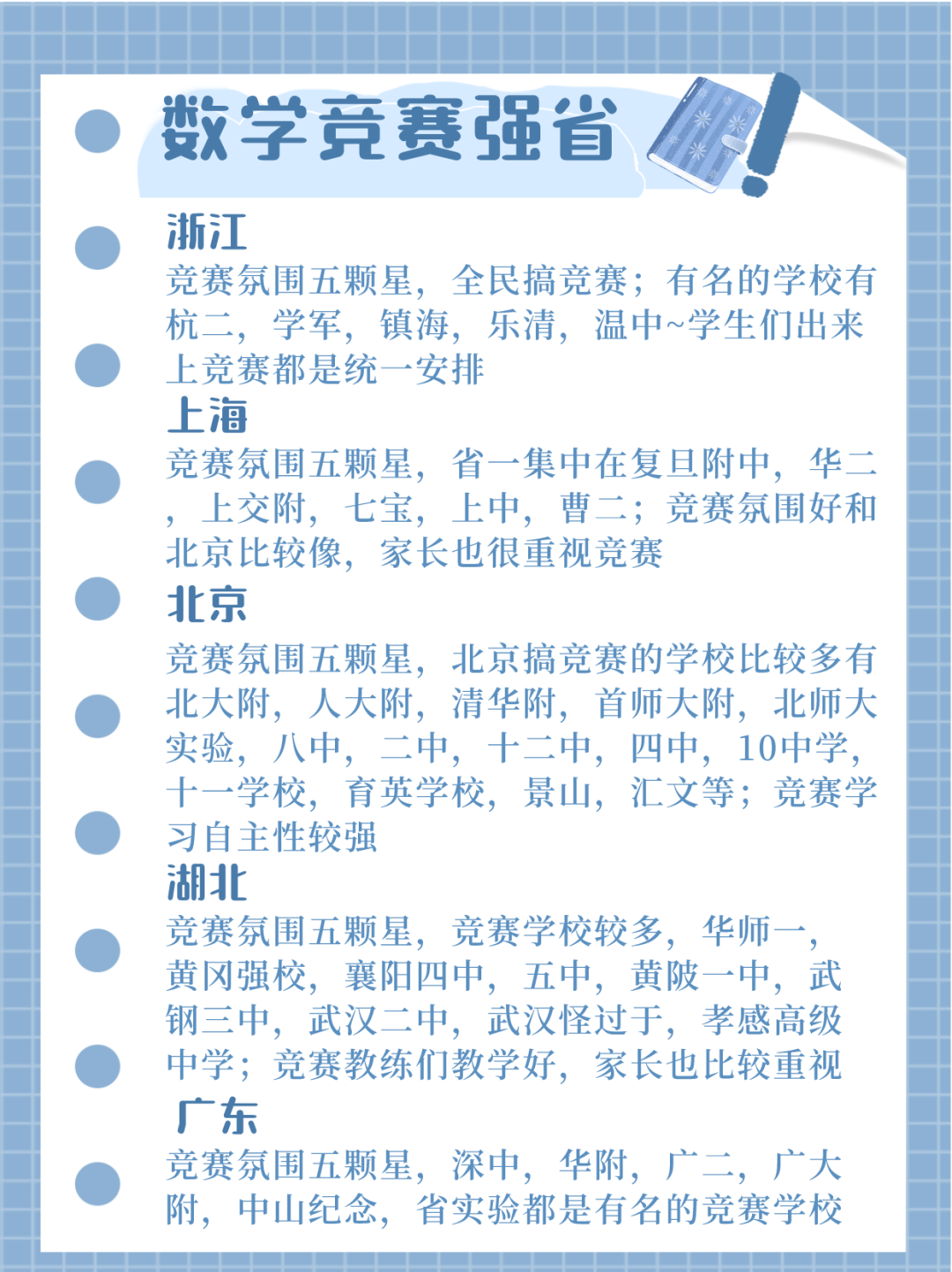 四科竞赛强弱省盘点！给你不同省份规划学习建议