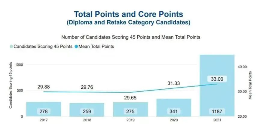 IB、AP冰火两重天，Alevel改革提上日程，到底应该如何应对？