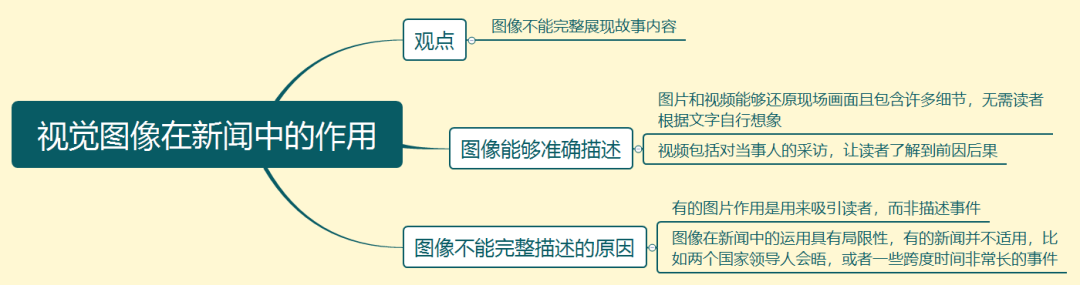 8.6大陆雅思大作文7分范文及解析：视觉图像在新闻中的作用