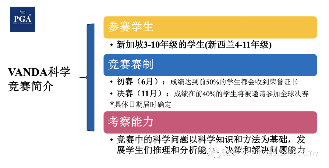 VANDA竞赛赛果出炉——全球决赛备考开启！