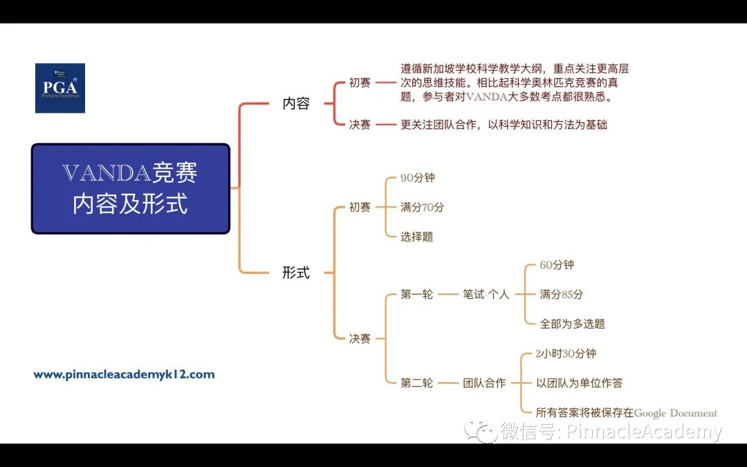 VANDA竞赛赛果出炉——全球决赛备考开启！