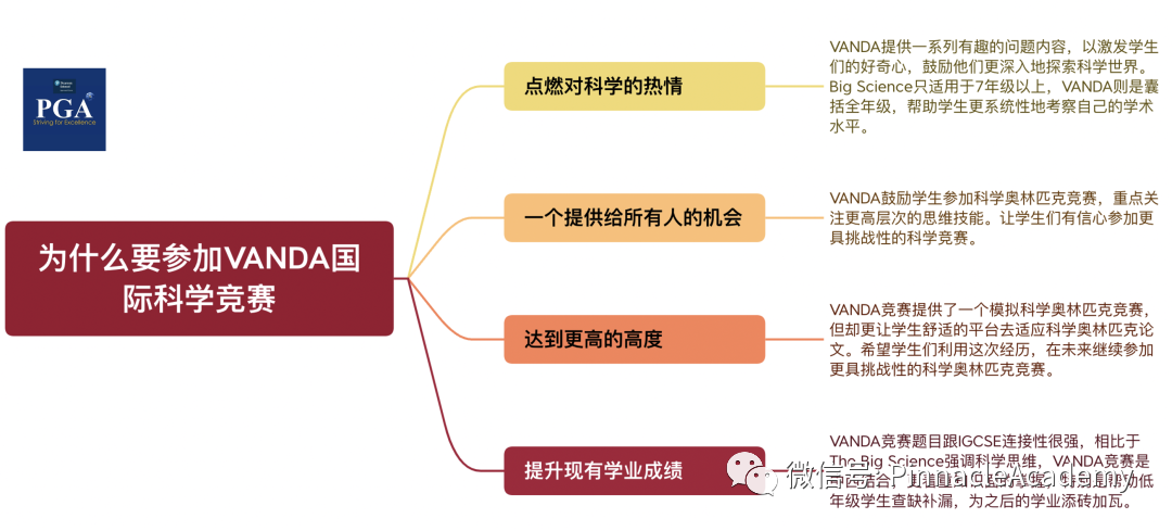 VANDA竞赛赛果出炉——全球决赛备考开启！