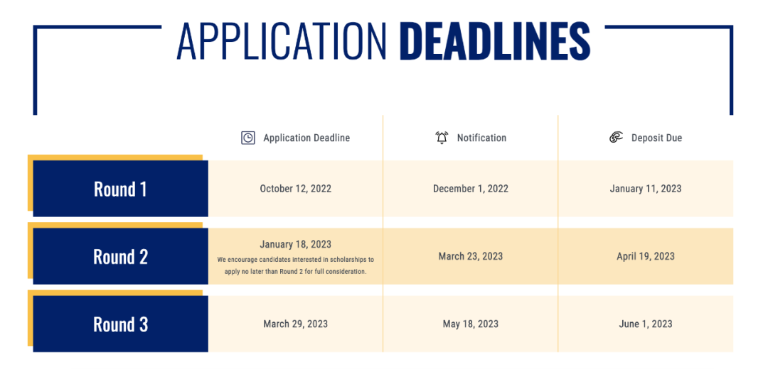 汇总美研申请deadline！耶鲁、康奈尔、杜克等12所大学官网已更新！