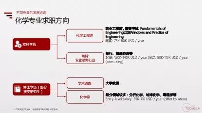 交叉学科超多的化学专业，全美哪些名校最值得申请？