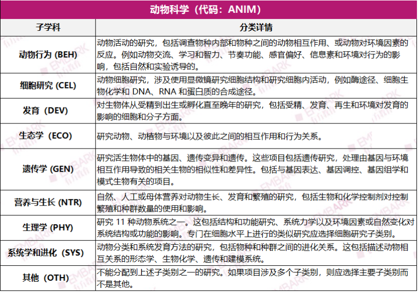 收藏！生物/化学/计算机，哪些学科可以参加ISEF？盘点21个参赛方向细分！（上）