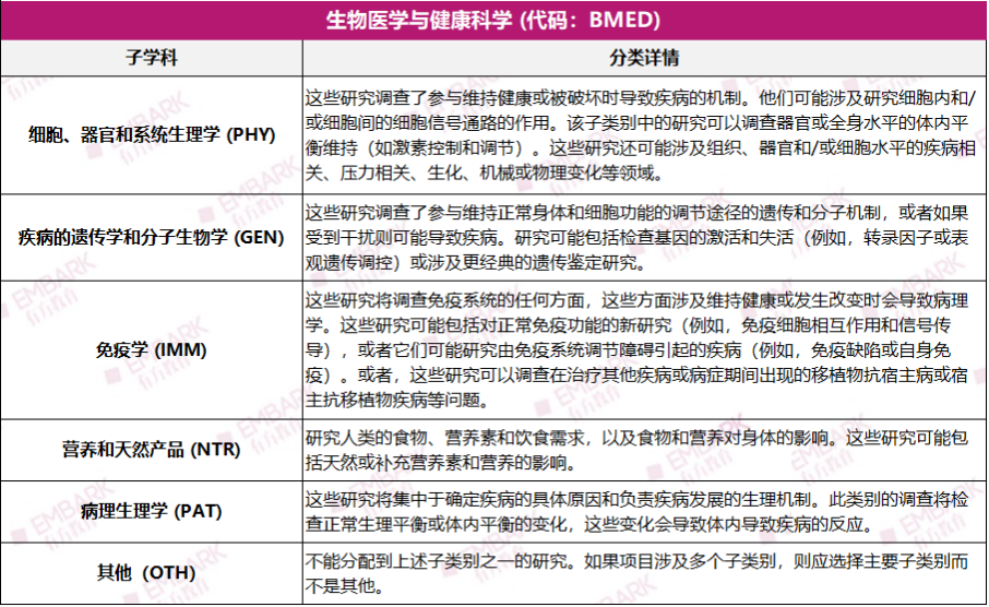 收藏！生物/化学/计算机，哪些学科可以参加ISEF？盘点21个参赛方向细分！（上）