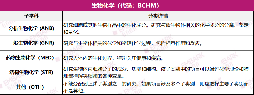 收藏！生物/化学/计算机，哪些学科可以参加ISEF？盘点21个参赛方向细分！（上）