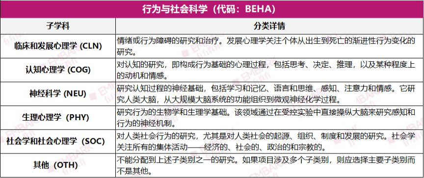 收藏！生物/化学/计算机，哪些学科可以参加ISEF？盘点21个参赛方向细分！（上）