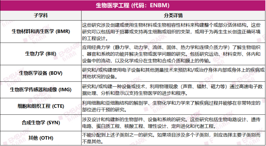 收藏！生物/化学/计算机，哪些学科可以参加ISEF？盘点21个参赛方向细分！（上）