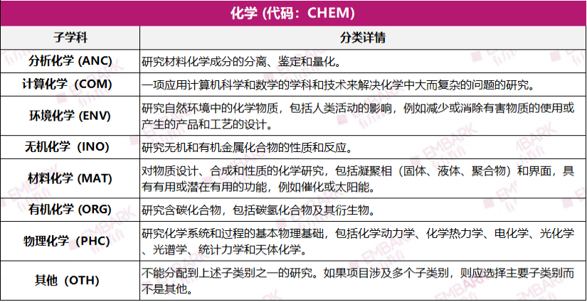 收藏！生物/化学/计算机，哪些学科可以参加ISEF？盘点21个参赛方向细分！（上）