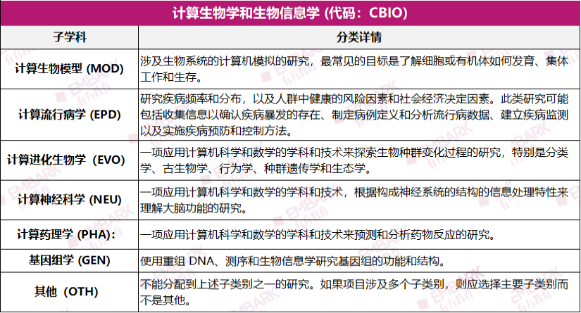 收藏！生物/化学/计算机，哪些学科可以参加ISEF？盘点21个参赛方向细分！（上）