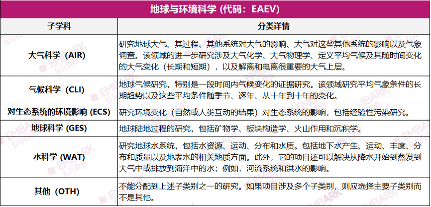 收藏！生物/化学/计算机，哪些学科可以参加ISEF？盘点21个参赛方向细分！（上）