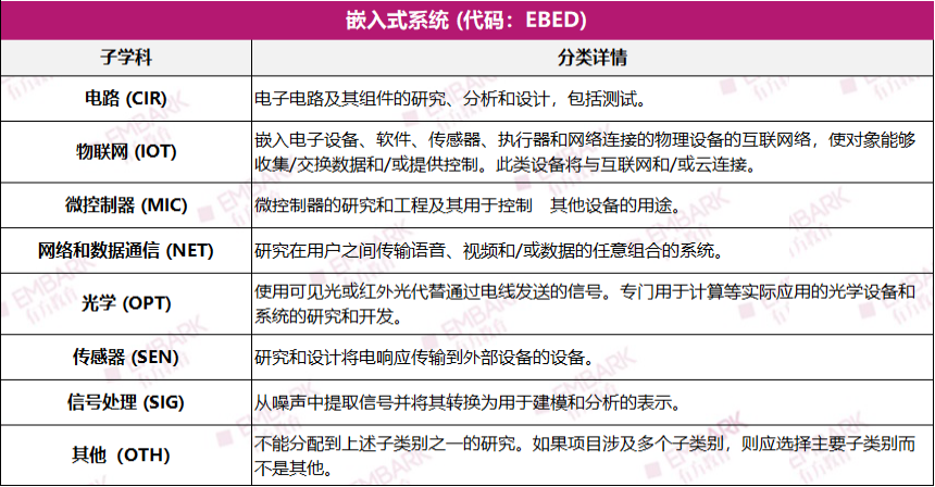 收藏！生物/化学/计算机，哪些学科可以参加ISEF？盘点21个参赛方向细分！（上）