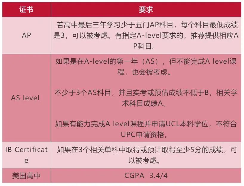 最近爆火的UCL预科UPC是怎么回事？是不是像剑桥预科一样是“竹篮打水一场空”呢？