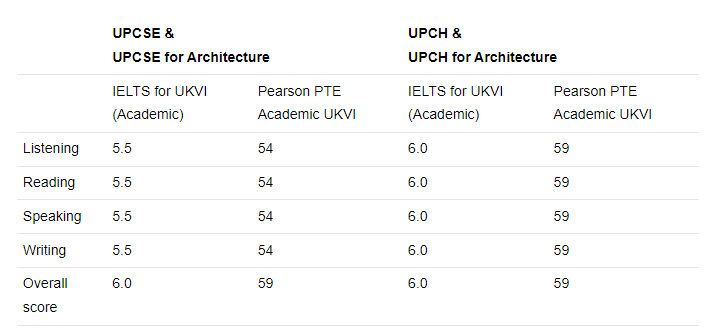 最近爆火的UCL预科UPC是怎么回事？是不是像剑桥预科一样是“竹篮打水一场空”呢？