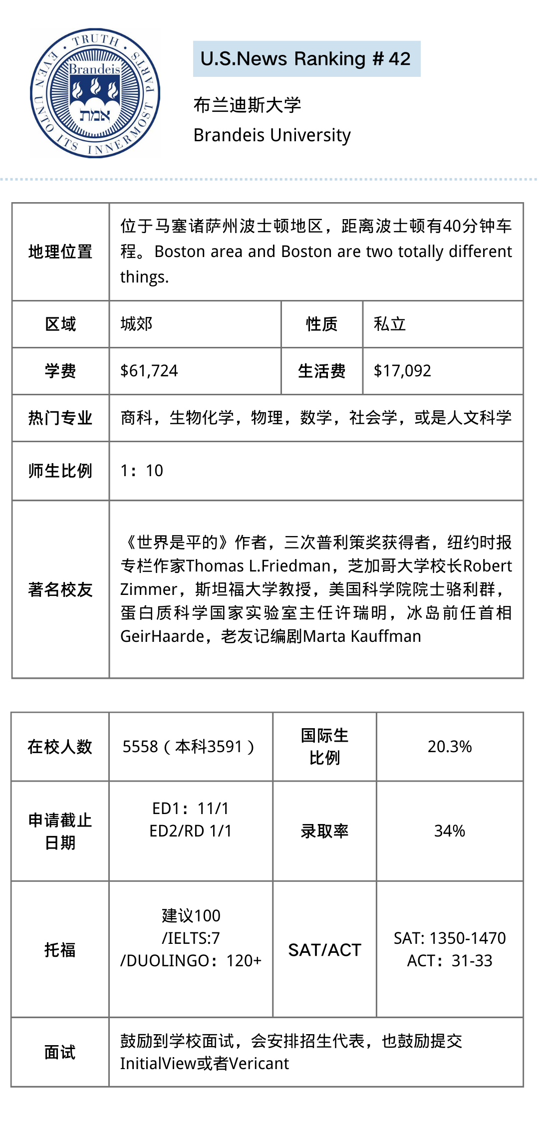 【美本申请】学习氛围堪比常青藤！对少数族裔极为友好！快来了解这些宝藏大学！