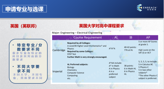 讲座回顾|通往名校的基石：校内GPA保持和选课(上）