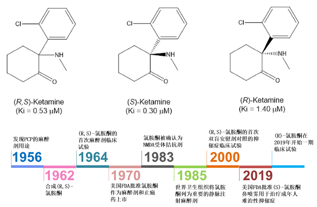 百忧解犹未解：抗抑郁新药路在何方？