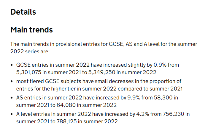 2022A-Level/IG英国夏季大考即将放榜！未来考情和趋势又将如何？