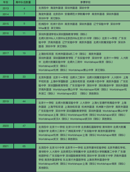 iGEM 国际基因工程机器大赛 2023种子队员招募