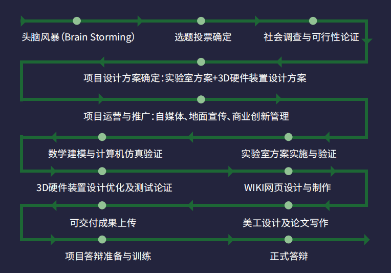 iGEM 国际基因工程机器大赛 2023种子队员招募