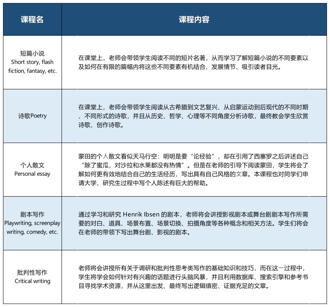 明顿藤思Scholastic Art & Writing Award辅导课程，正式上线！