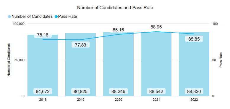 2022 IB成绩报告解读！TOK/EE的A等级均低于15%，最难与最简单科目是...