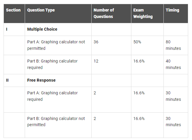 AP Precalculus，我孩子需要学吗？