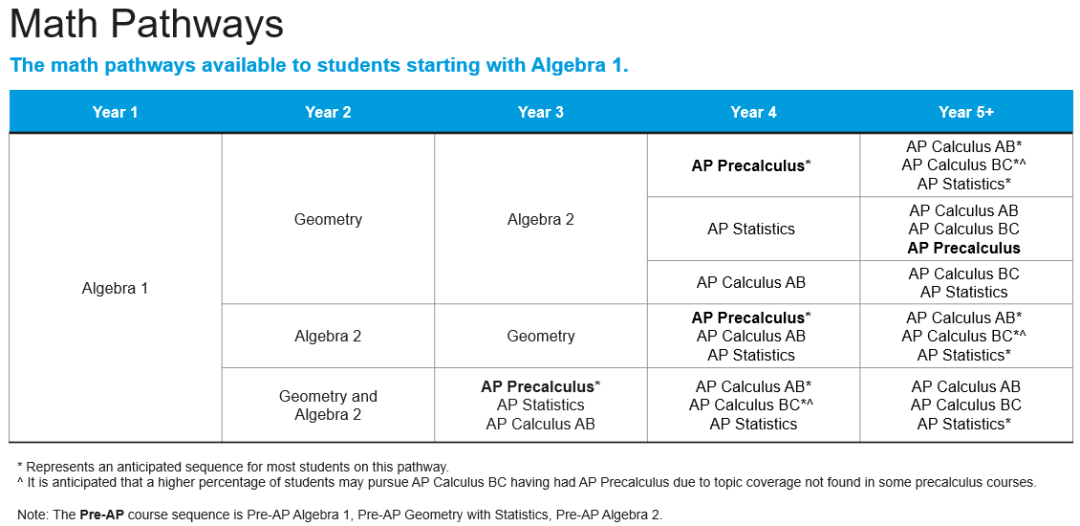 AP Precalculus，我孩子需要学吗？