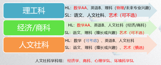 讲座回顾|通往名校的基石：校内GPA保持和选课(下）