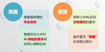 讲座回顾|通往名校的基石：校内GPA保持和选课(下）