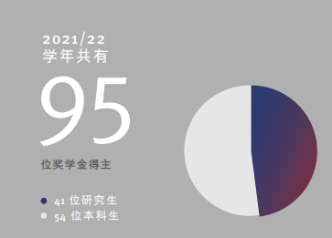 怡和奖学金8月中旬就要开放申请啦！申牛剑的同学不了解一下？