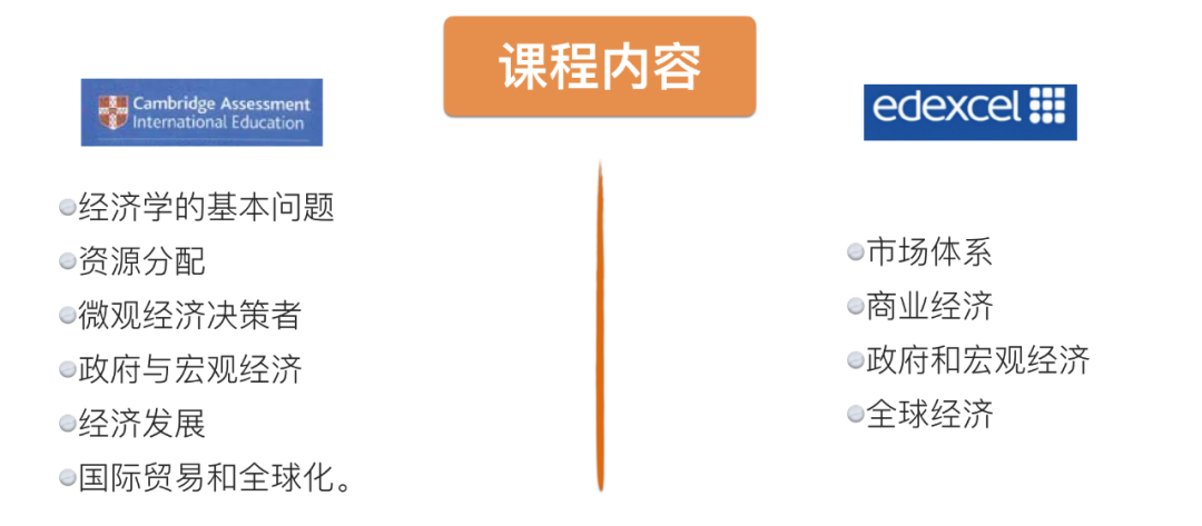 IGCSE 经济主流考试局 CIE 和 Edexcel 的区别