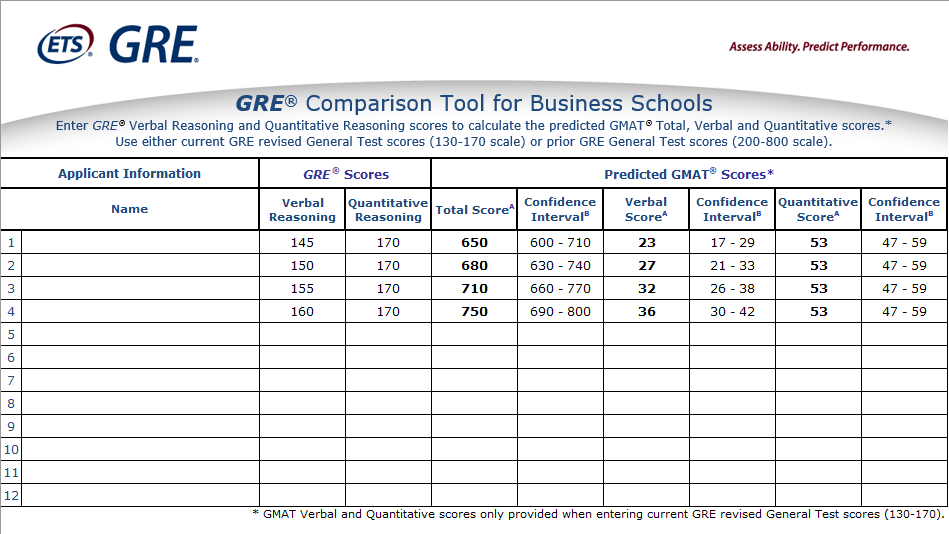 留学申请，GRE和GMAT我该怎么选？