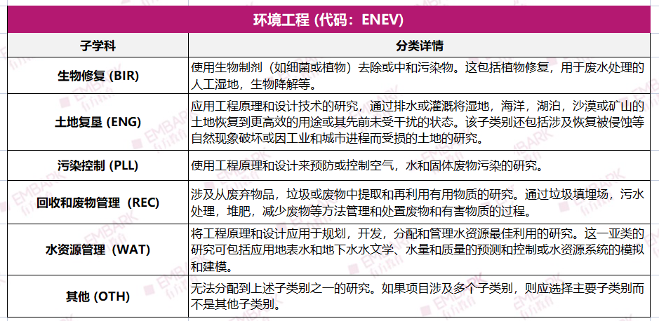 收藏！数学/材料/天文/环科，哪些学科可以参加ISEF？盘点21个参赛方向细分！（下）